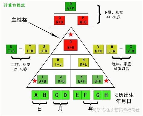 生命密碼三角形流年|生命密码三角形图解析，计算出你的命运和性格